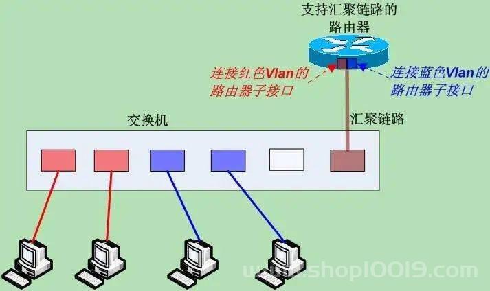 三分钟了解Vlan的划分方式及其优缺点