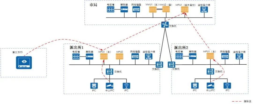 11个视频监控系统拓扑图 