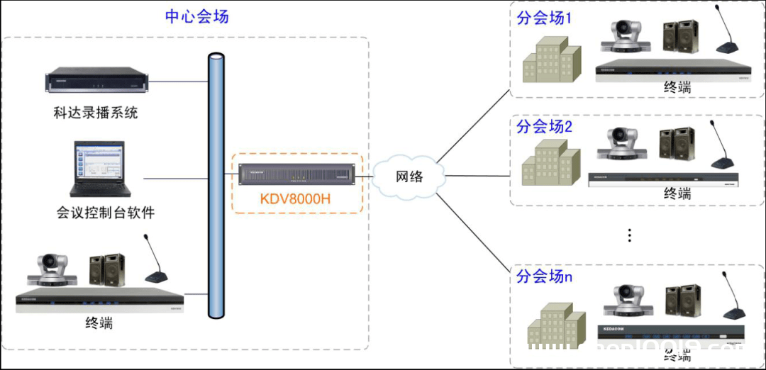 视频会议设备连接说明图，一目了然 