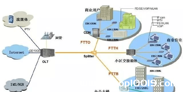 网络工程师应该了解的简单VLAN划分技术