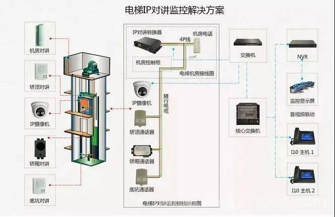 什么是电梯五方通话？