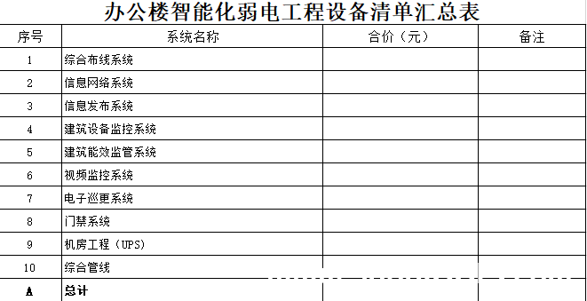 办公楼弱电工程量清单 