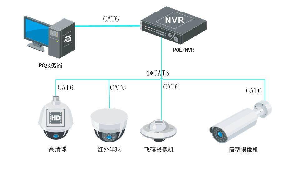 安防视频监控系统方面的小知识