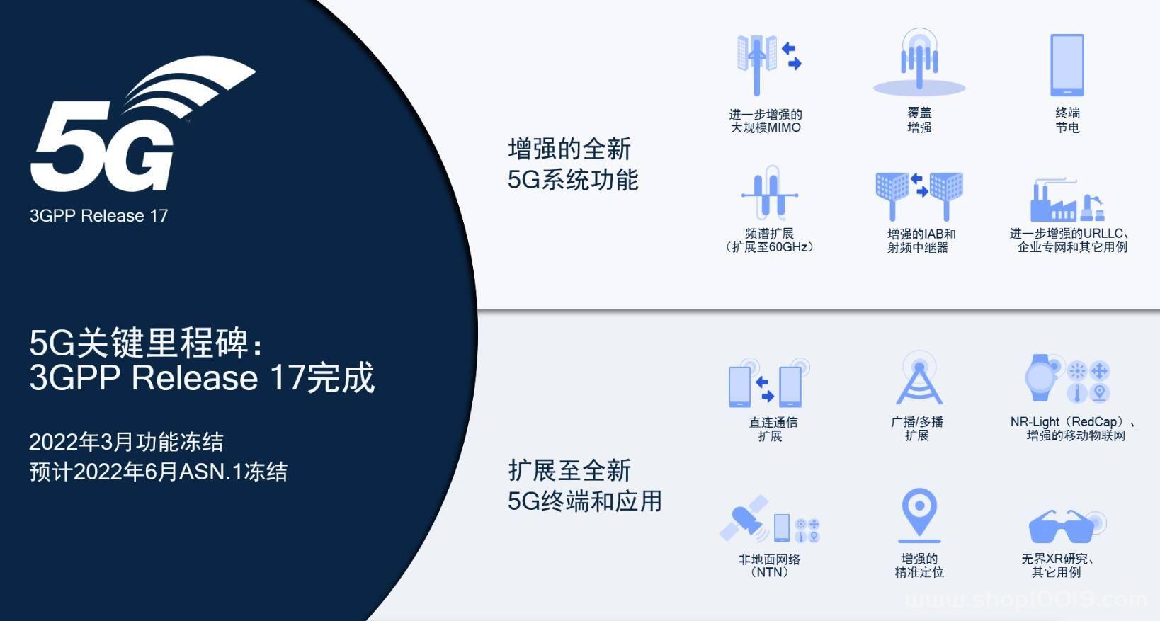 5G网络无人机+支持卫星通信！5G R17标准冻结会带来哪些影响？