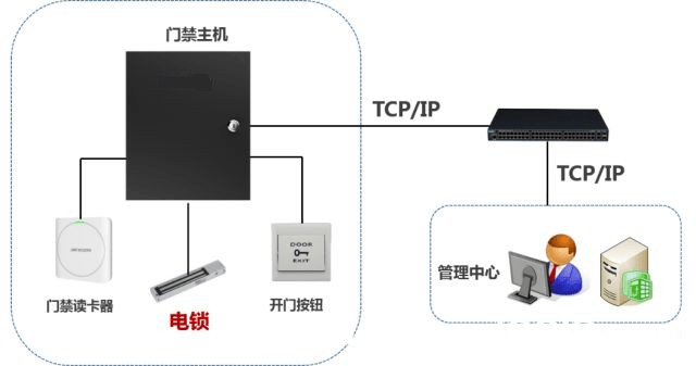 三种常用门禁电锁介绍及安装教程 