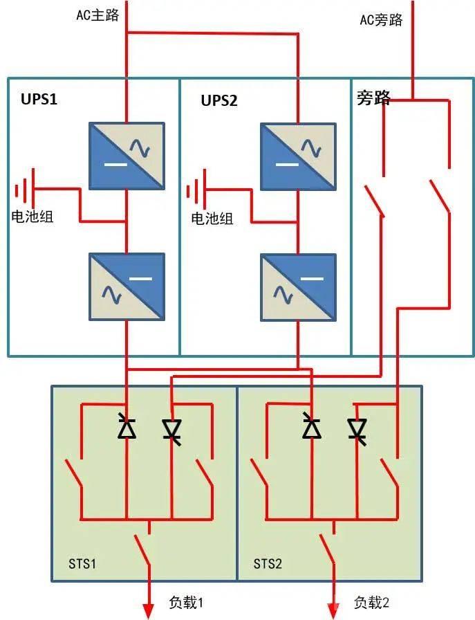 五种常用的UPS电源并机方案，你用过哪种？