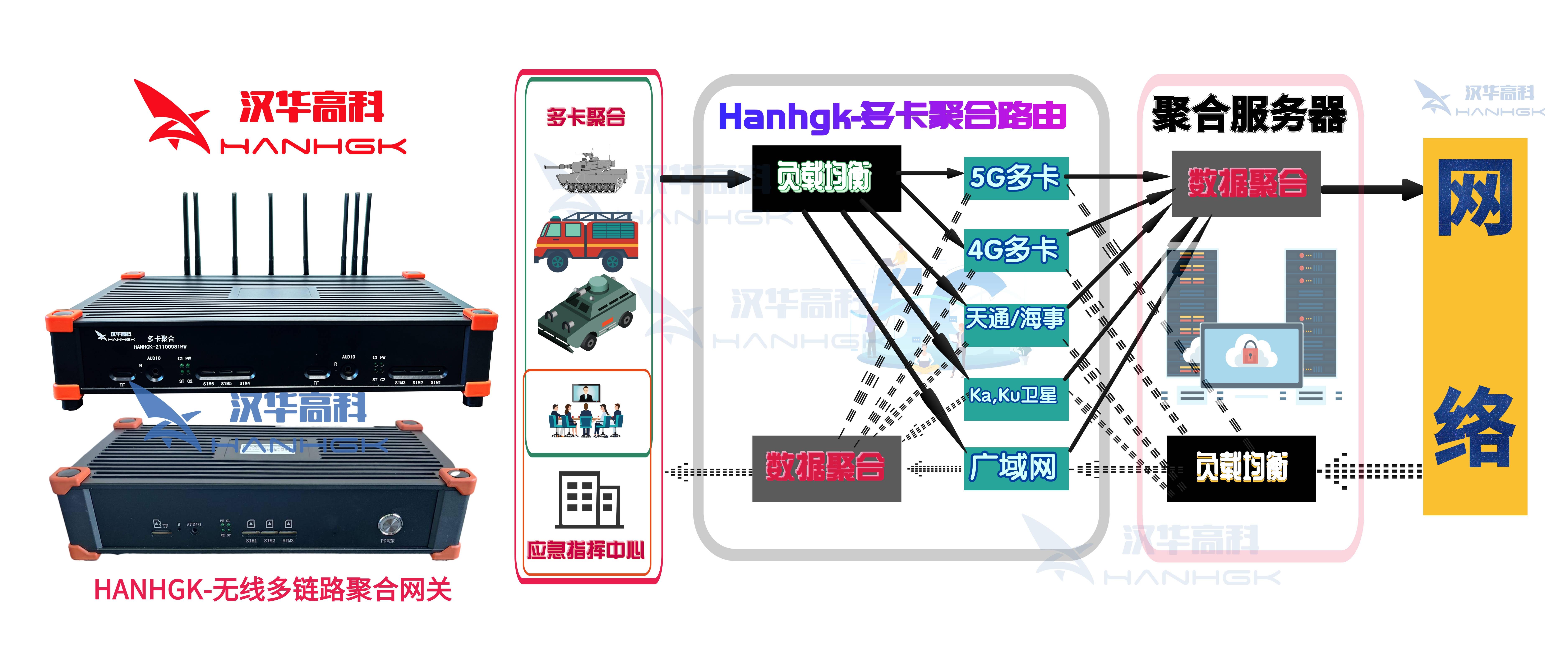 5G多链路聚合网关的特点