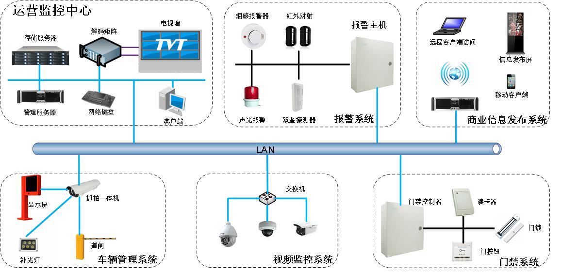 监控-商业综合体解决方案