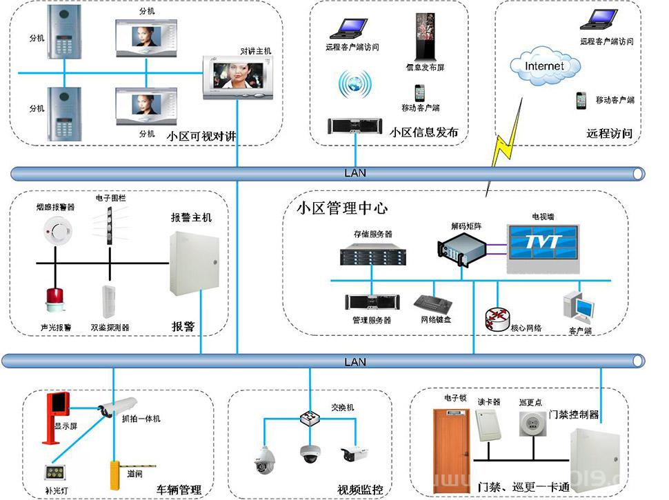 监控住宅小区解决方案