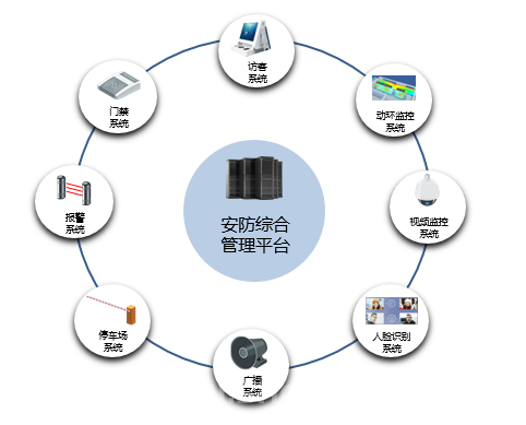 监控-园区解决方案