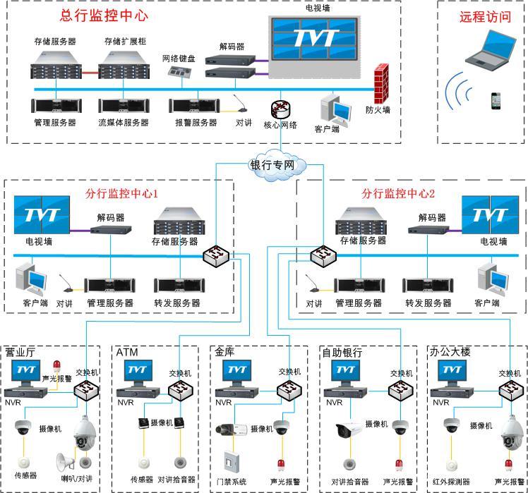 监控-金融解决方案