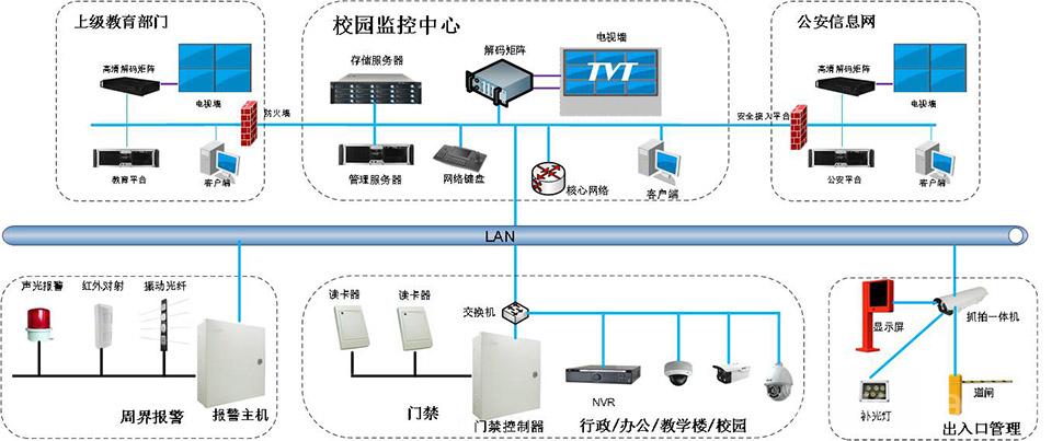 监控-平安校园解决方案