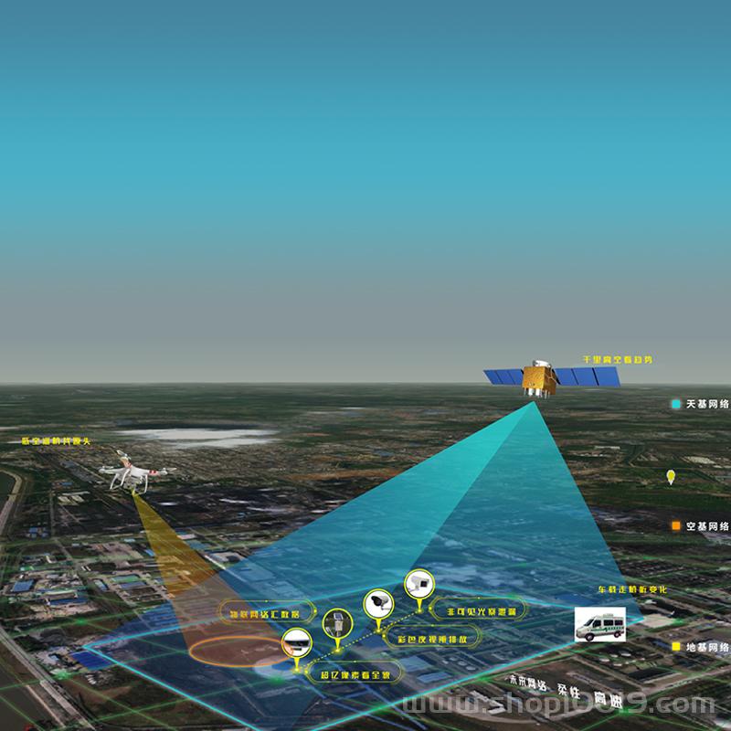 “安全眼” 生态环境多源立体感知与应急安全智慧管控平台解决方案