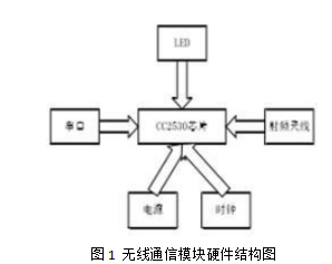 安科瑞智能无线Acrel-2000T无线测温监控系统