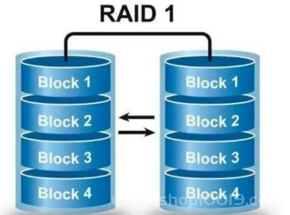 raid1 raid2 raid5 raid6 raid10如何选择使用？各需要几块硬盘？