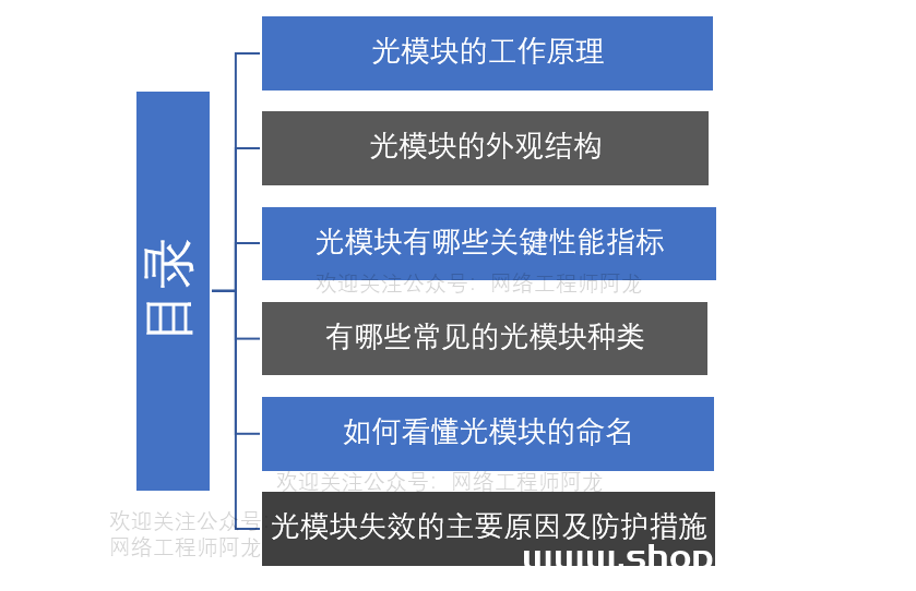 史上最全的光模块介绍，看这一篇就够了！