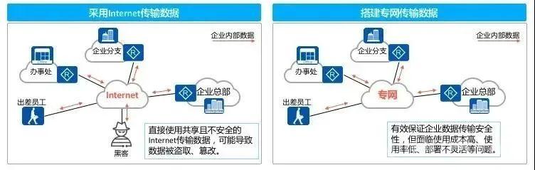 弱电行业VPN攻略大全