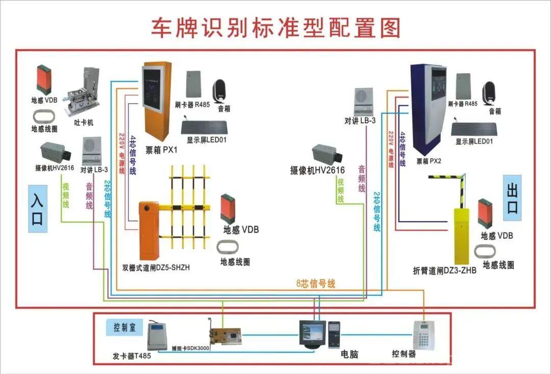 智能化停车场管理系统组成及施工方法