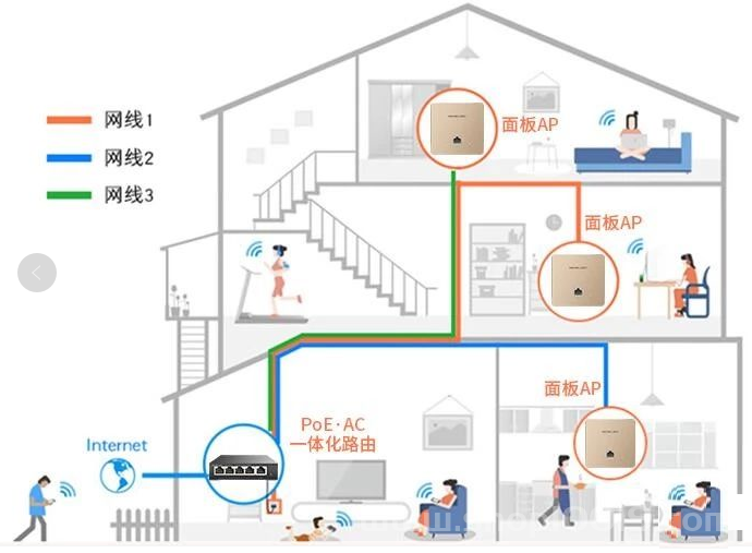 无线监控网络系统入门基础知识！