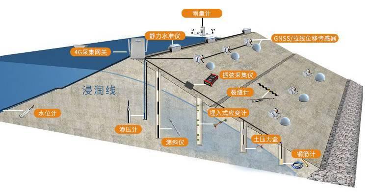 大坝安全监测解决方案：数传终端与工业路由器的协同部署