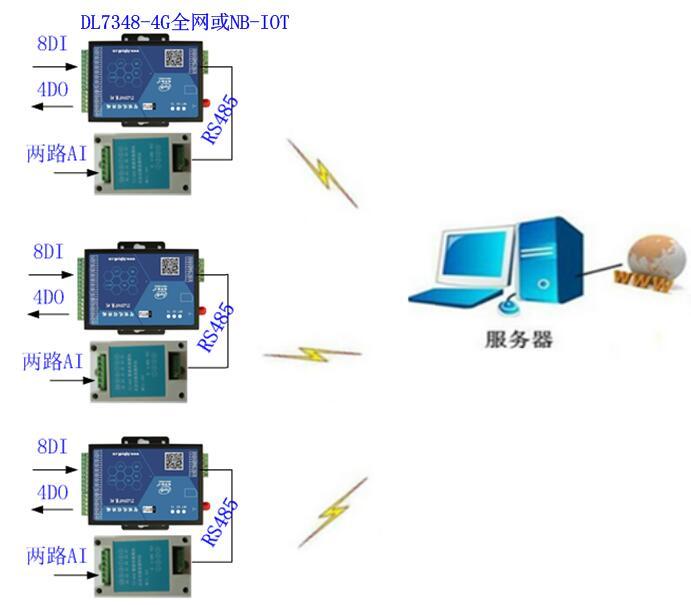 4G-RTU无线组态软件控制系统解决方案