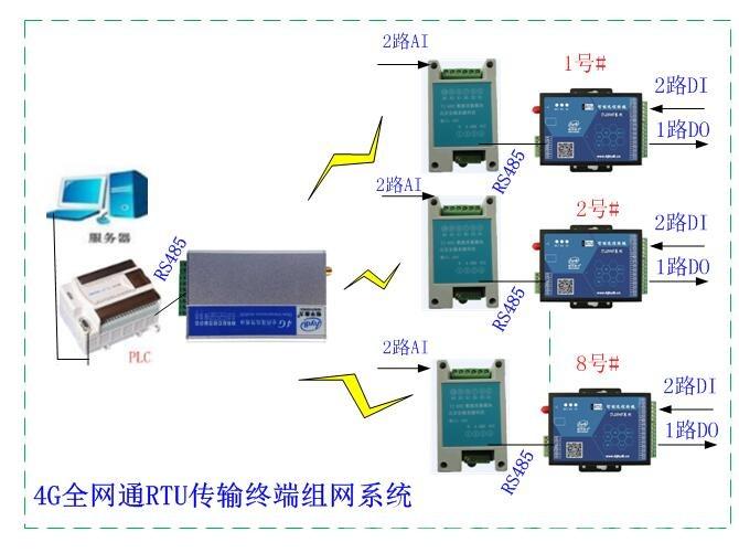 4G-RTU组网水源井控制解决方案