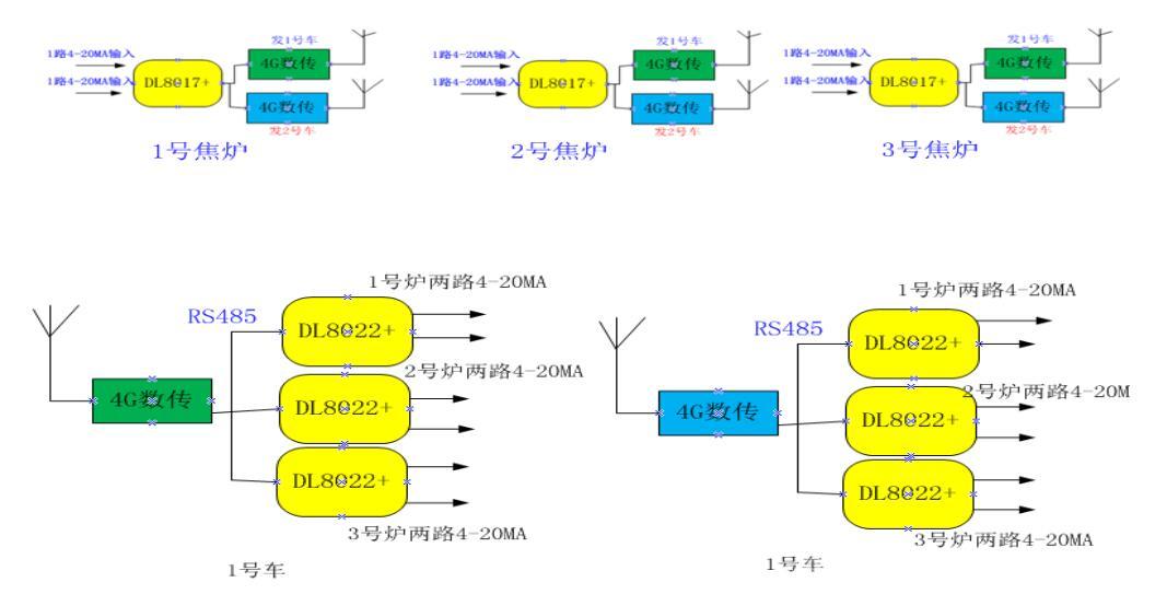 4G无线传输4-20MA系统解决方案